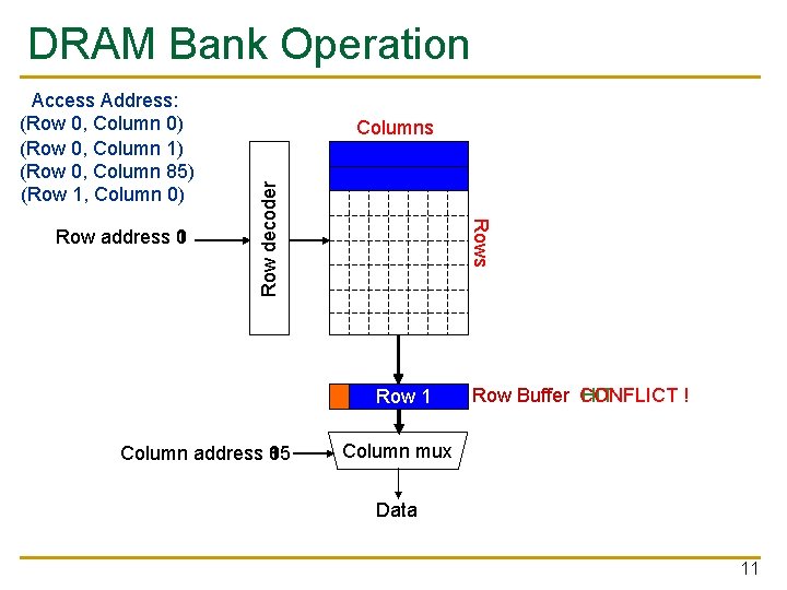 DRAM Bank Operation Rows Row address 0 1 Columns Row decoder Access Address: (Row