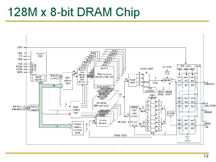 128 M x 8 -bit DRAM Chip 14 