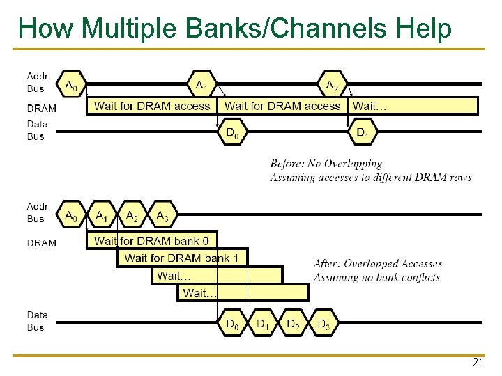 How Multiple Banks/Channels Help 21 