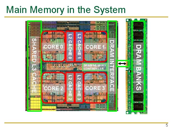 Main Memory in the System DRAM BANKS L 2 CACHE 3 L 2 CACHE