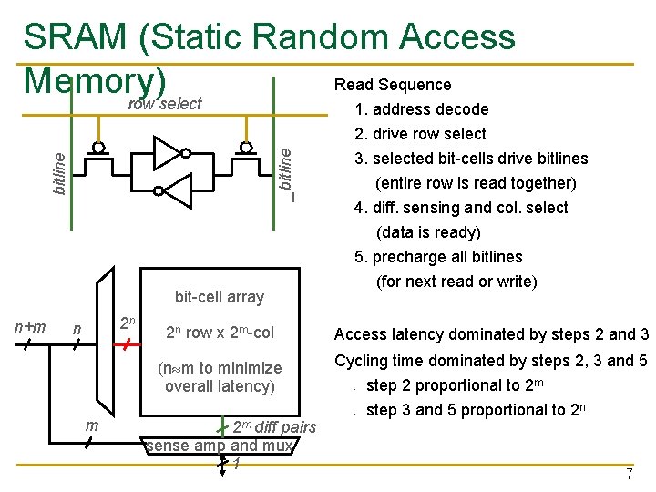 bitline _bitline SRAM (Static Random Access Read Sequence Memory) row select bit-cell array n+m