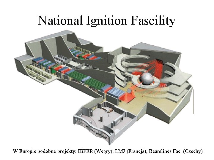 National Ignition Fascility W Europie podobne projekty: Hi. PER (Węgry), LMJ (Francja), Beamlines Fac.
