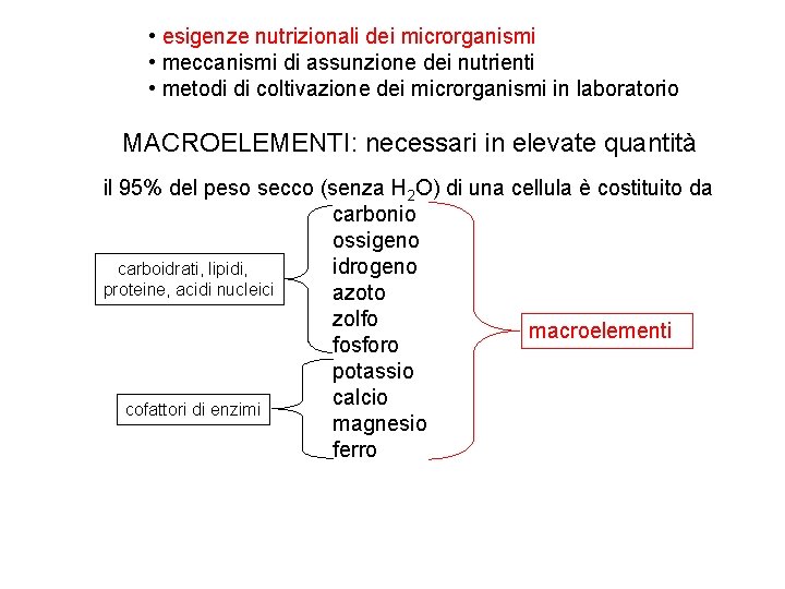  • esigenze nutrizionali dei microrganismi • meccanismi di assunzione dei nutrienti • metodi