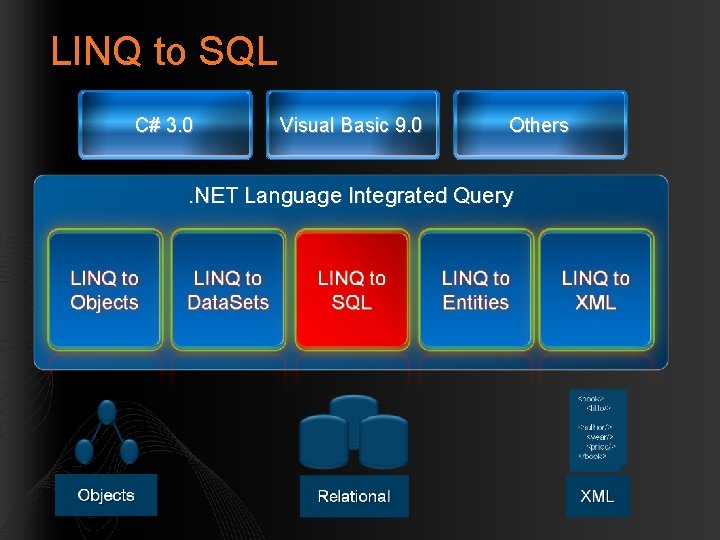LINQ to SQL C# 3. 0 Visual Basic 9. 0 Others . NET Language