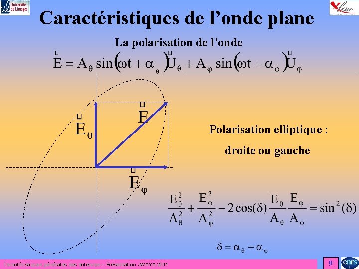 Caractéristiques de l’onde plane La polarisation de l’onde Polarisation elliptique : droite ou gauche