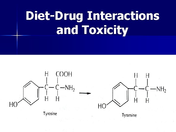 Diet-Drug Interactions and Toxicity 