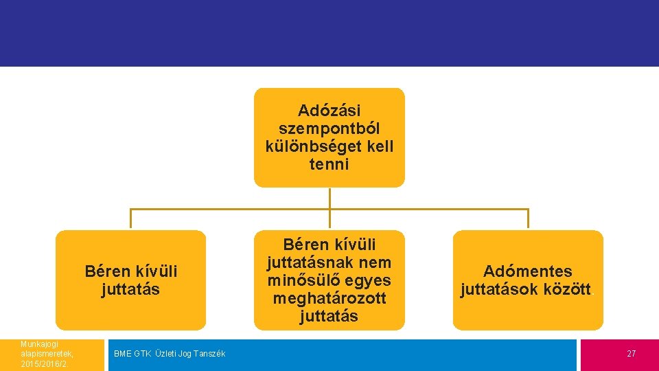 Adózási szempontból különbséget kell tenni Béren kívüli juttatás Munkajogi alapismeretek, 2015/2016/2. BME GTK Üzleti