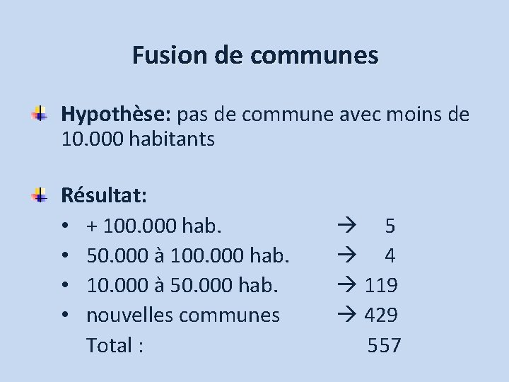Fusion de communes Hypothèse: pas de commune avec moins de 10. 000 habitants Résultat: