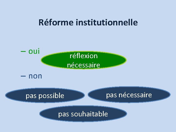 Réforme institutionnelle – oui réflexion nécessaire – non pas possible pas nécessaire pas souhaitable