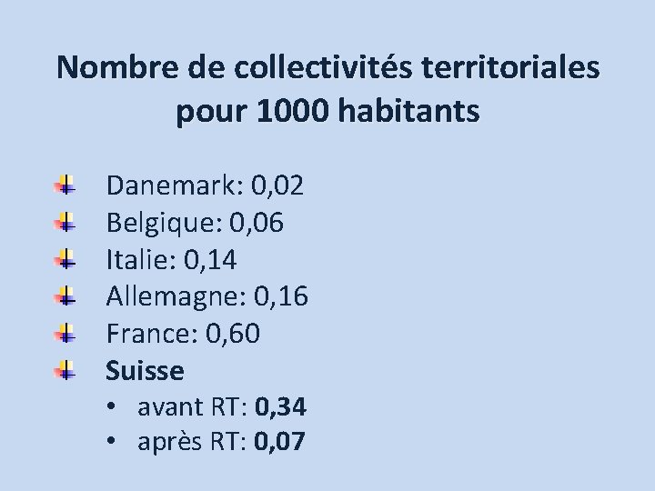 Nombre de collectivités territoriales pour 1000 habitants Danemark: 0, 02 Belgique: 0, 06 Italie: