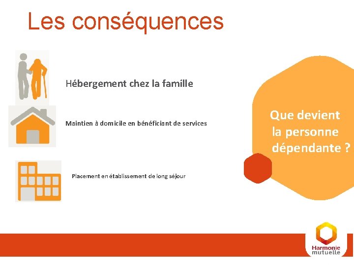Les conséquences Hébergement chez la famille Maintien à domicile en bénéficiant de services Placement Les conséquences Hébergement chez la famille Maintien à domicile en bénéficiant de services Placement