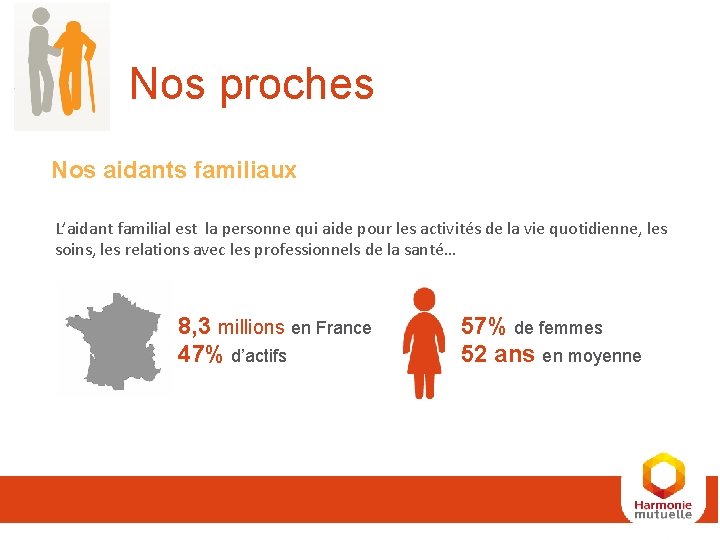 Nos proches Nos aidants familiaux L’aidant familial est la personne qui aide pour les Nos proches Nos aidants familiaux L’aidant familial est la personne qui aide pour les
