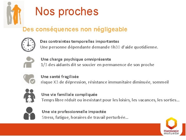 Nos proches Des conséquences non négligeable Des contraintes temporelles importantes Une personne dépendante demande Nos proches Des conséquences non négligeable Des contraintes temporelles importantes Une personne dépendante demande