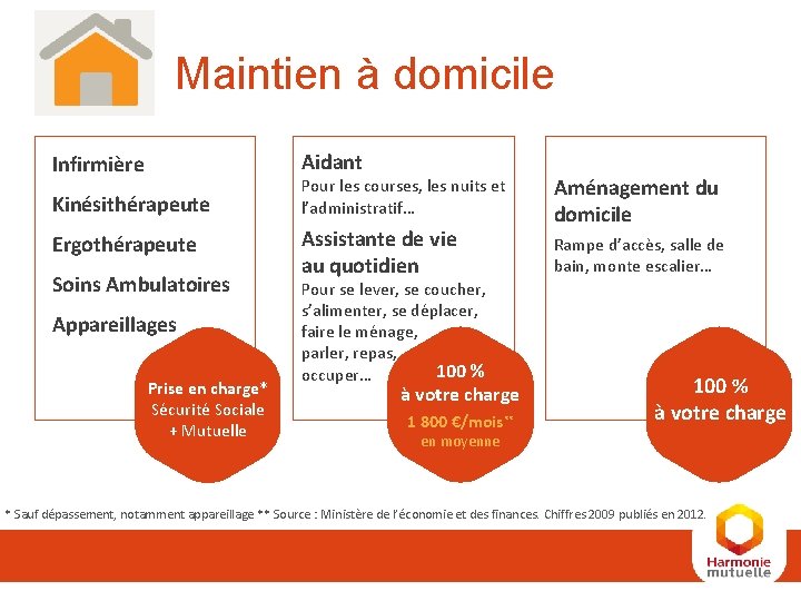Maintien à domicile Aidant Infirmière Kinésithérapeute Pour les courses, les nuits et l’administratif… Ergothérapeute Maintien à domicile Aidant Infirmière Kinésithérapeute Pour les courses, les nuits et l’administratif… Ergothérapeute