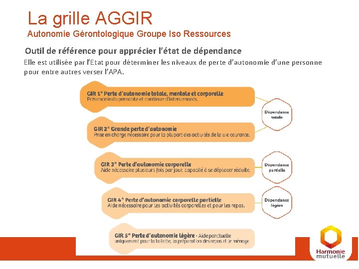 La grille AGGIR Autonomie Gérontologique Groupe Iso Ressources Outil de référence pour apprécier l’état La grille AGGIR Autonomie Gérontologique Groupe Iso Ressources Outil de référence pour apprécier l’état
