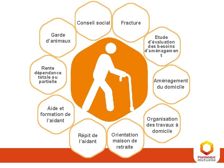 Conseil social Fracture Garde d’animaux Etude d’évaluation des besoins d’aménagemen t Rente dépendance Conseil social Fracture Garde d’animaux Etude d’évaluation des besoins d’aménagemen t Rente dépendance
