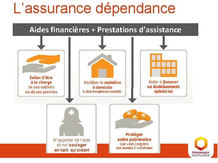 L’assurance dépendance Aides financières + Prestations d’assistance M’apporter de l’aide et me soulager en L’assurance dépendance Aides financières + Prestations d’assistance M’apporter de l’aide et me soulager en
