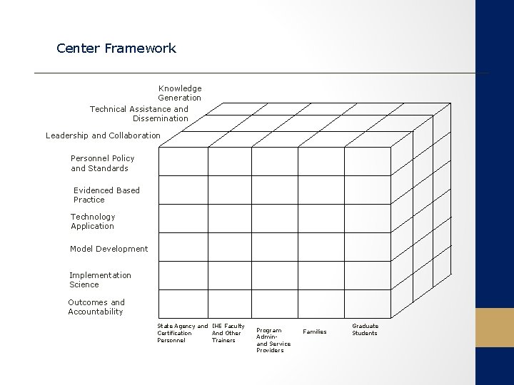 Center Framework Knowledge Generation Technical Assistance and Dissemination Leadership and Collaboration Personnel Policy and