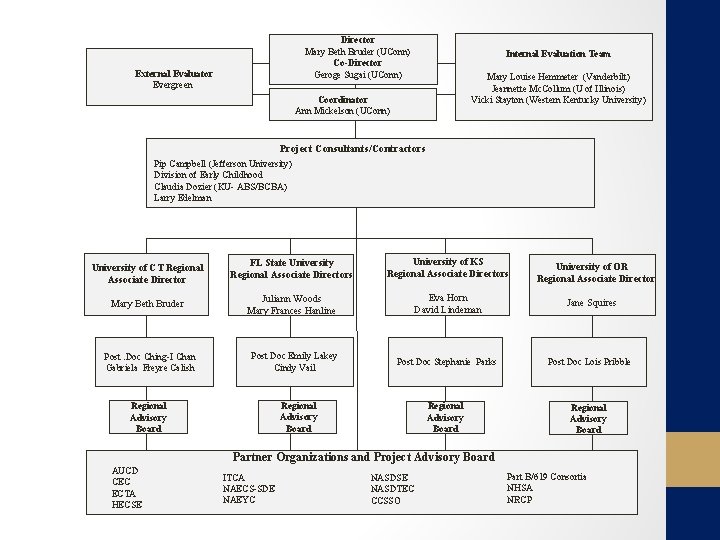 Director Mary Beth Bruder (UConn) Co-Director Geroge Sugai (UConn) External Evaluator Evergreen Internal Evaluation