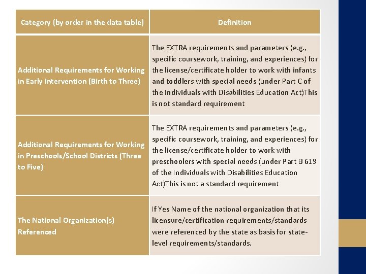 Category (by order in the data table) Definition The EXTRA requirements and parameters (e.