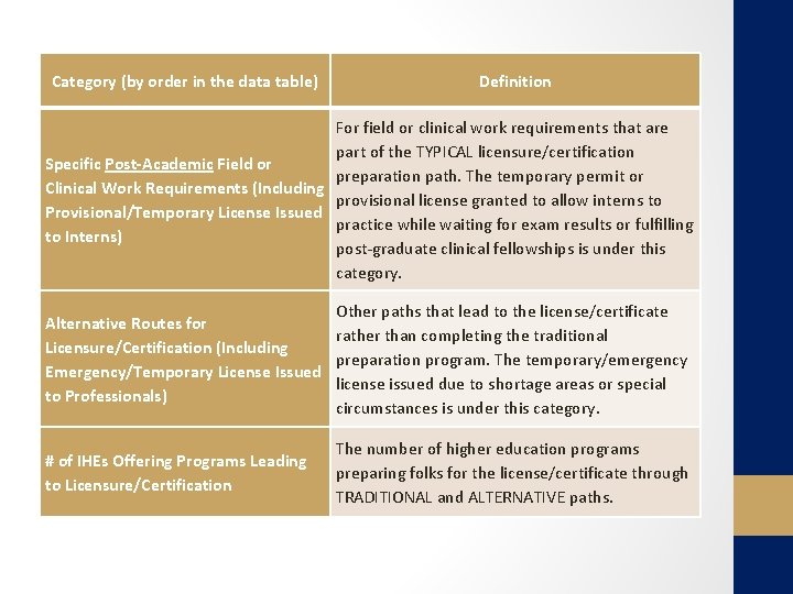 Category (by order in the data table) Definition For field or clinical work requirements