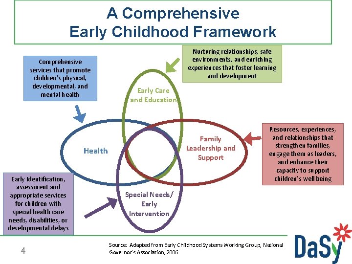 A Comprehensive Early Childhood Framework Nurturing relationships, safe environments, and enriching experiences that foster