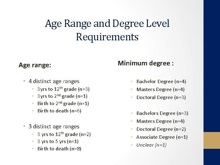 Age Range and Degree Level Requirements Age range: • 4 distinct age ranges •