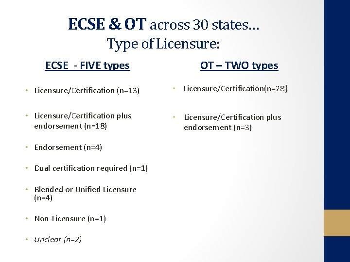 ECSE & OT across 30 states… Type of Licensure: ECSE - FIVE types OT