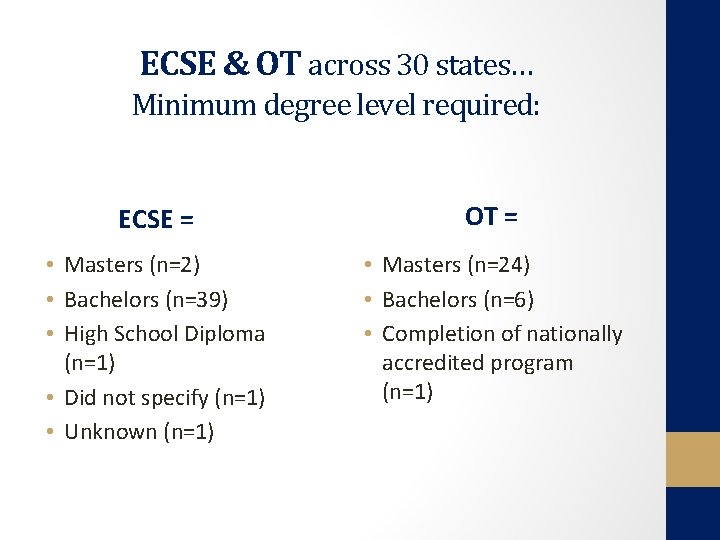 ECSE & OT across 30 states… Minimum degree level required: ECSE = OT =
