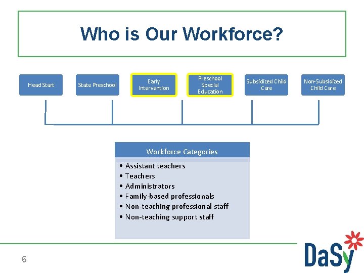 Who is Our Workforce? Head Start Early Intervention State Preschool Special Education Workforce Categories