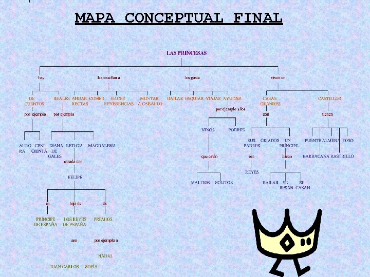 MAPA CONCEPTUAL FINAL MAPA CONCEPTUAL FINAL