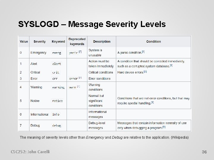 SYSLOGD – Message Severity Levels The meaning of severity levels other than Emergency and