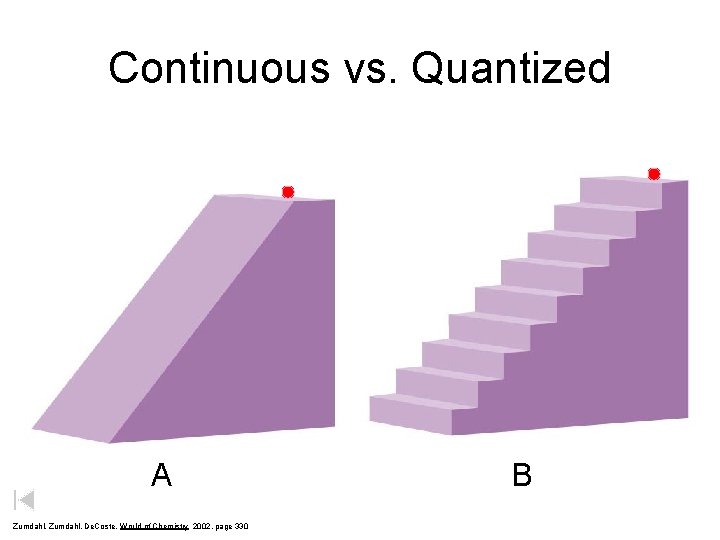 Continuous vs. Quantized A Zumdahl, De. Coste, World of Chemistry 2002, page 330 B