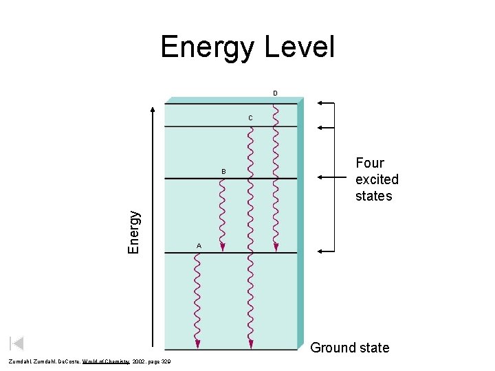Energy Level D C Energy B Four excited states A Ground state Zumdahl, De.