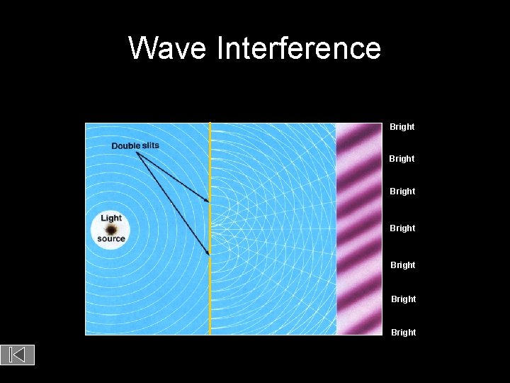 Wave Interference Bright Bright 