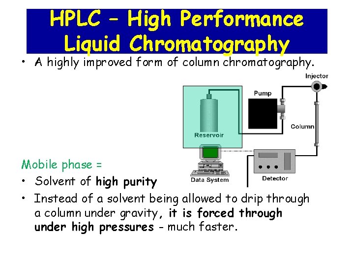 HPLC – High Performance Liquid Chromatography • A highly improved form of column chromatography.