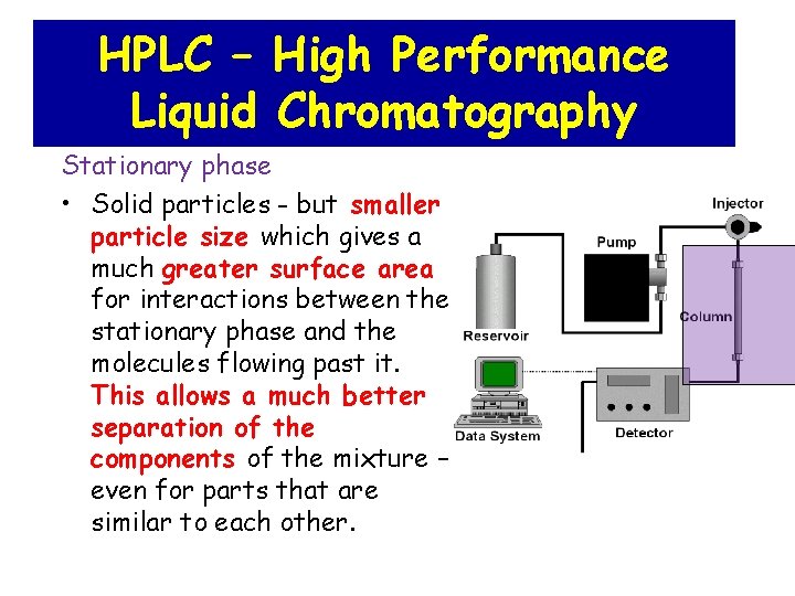 HPLC – High Performance Liquid Chromatography Stationary phase • Solid particles - but smaller