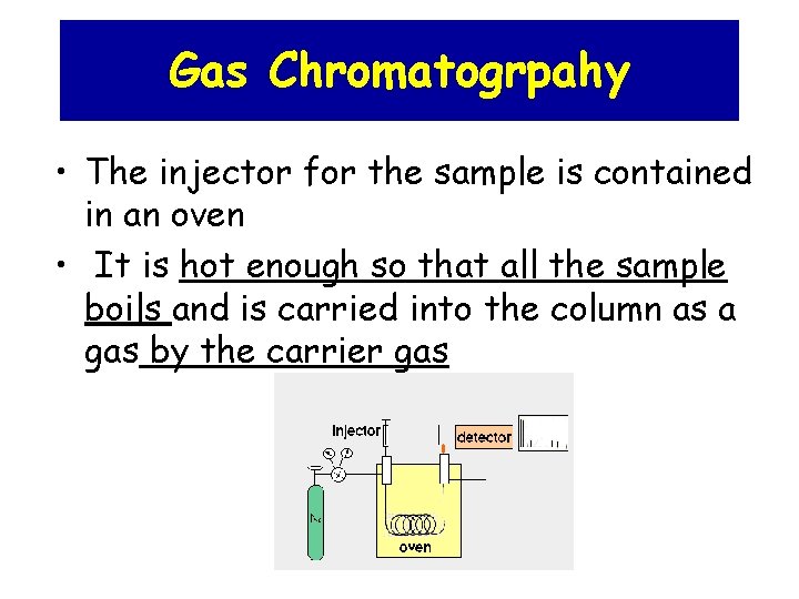 Gas Chromatogrpahy • The injector for the sample is contained in an oven •
