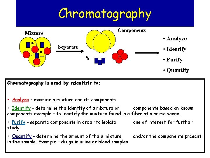 Chromatography Components Mixture • Analyze Separate • Identify • Purify • Quantify Chromatography is