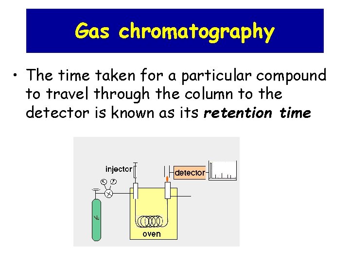 Gas chromatography • The time taken for a particular compound to travel through the