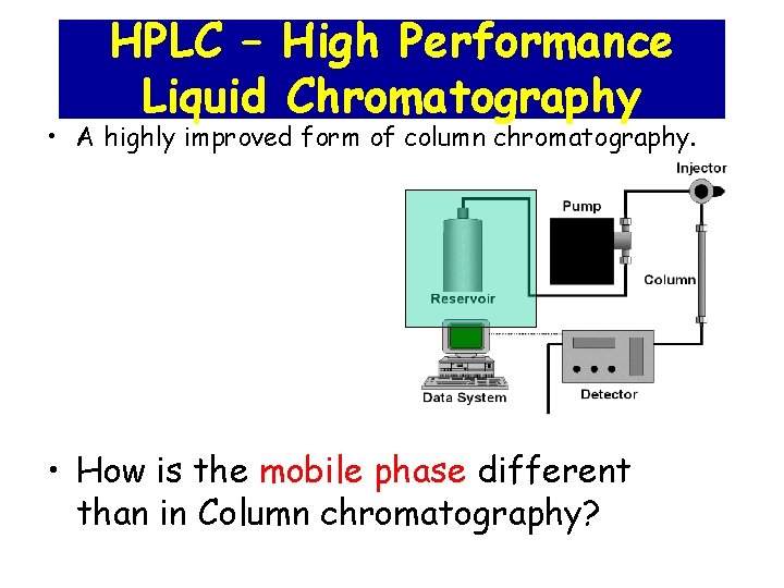HPLC – High Performance Liquid Chromatography • A highly improved form of column chromatography.