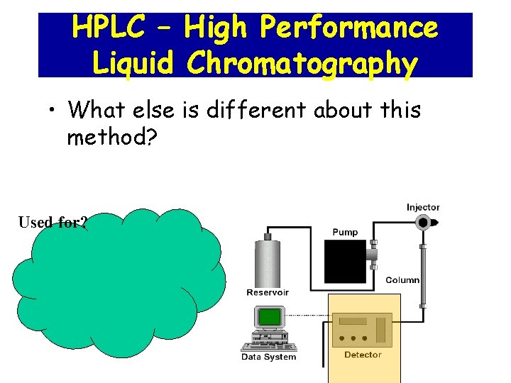 HPLC – High Performance Liquid Chromatography • What else is different about this method?