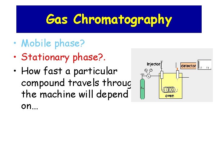 Gas Chromatography • Mobile phase? • Stationary phase? . • How fast a particular
