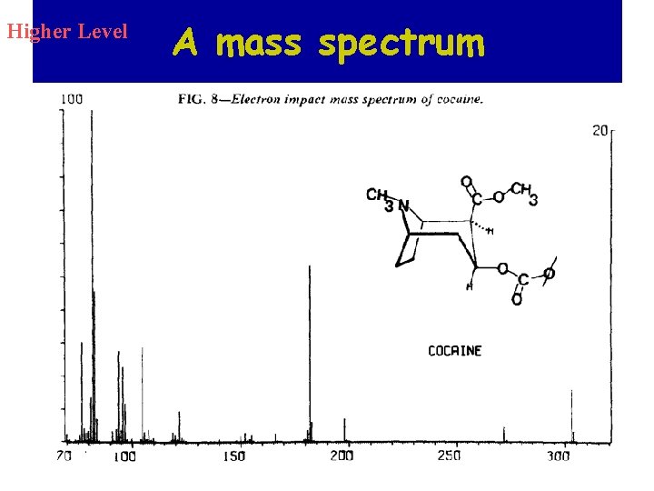 Higher Level A mass spectrum 