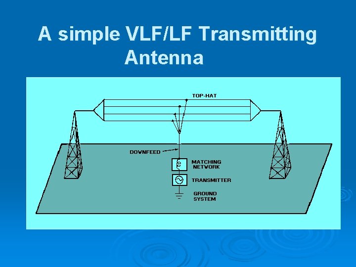 A simple VLF/LF Transmitting Antenna 