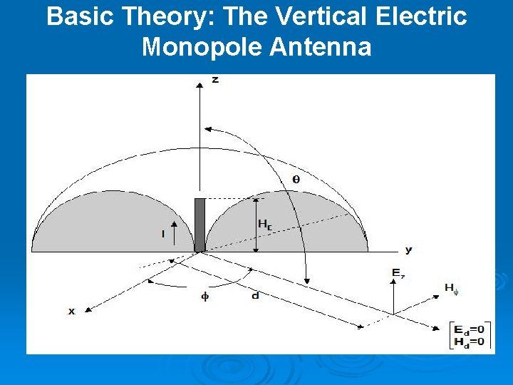 Basic Theory: The Vertical Electric Monopole Antenna 