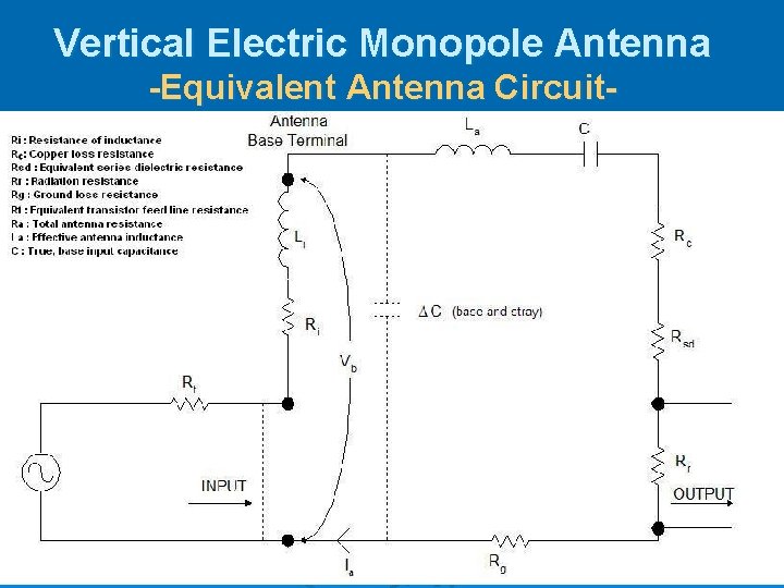 Vertical Electric Monopole Antenna -Equivalent Antenna Circuit- 