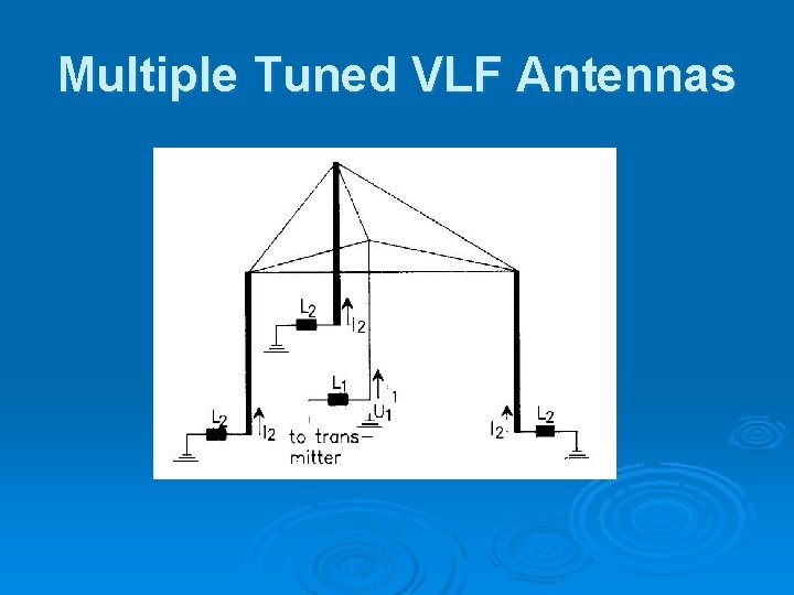 Multiple Tuned VLF Antennas 