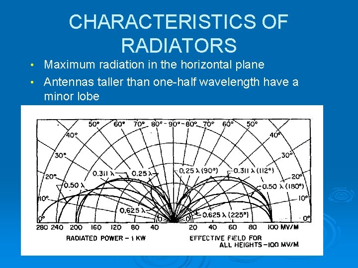 CHARACTERISTICS OF RADIATORS Maximum radiation in the horizontal plane • Antennas taller than one-half