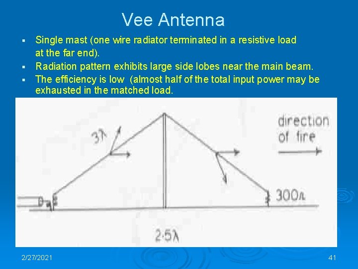 Vee Antenna Single mast (one wire radiator terminated in a resistive load at the